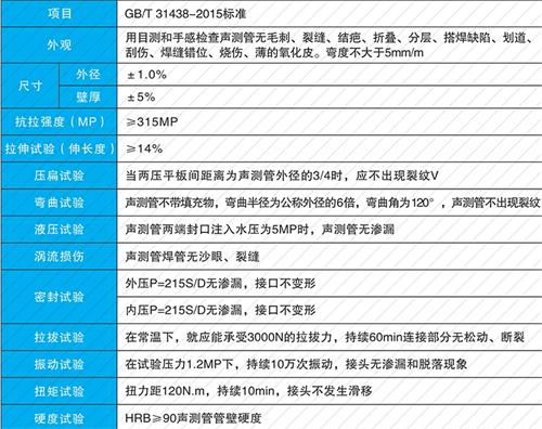 永宁法兰式声测管现货性能特点